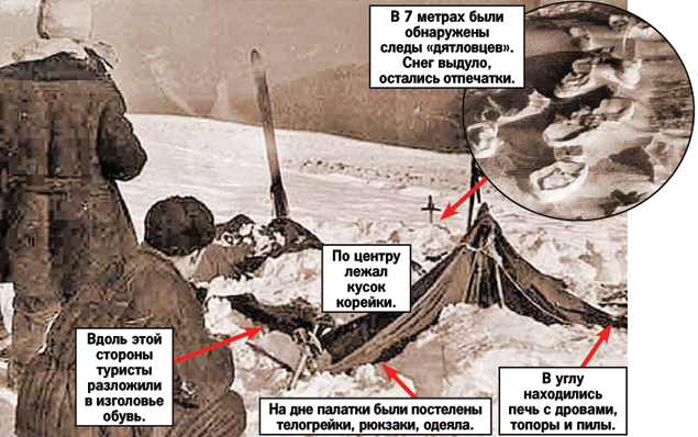Вид палатки Дятлова засыпанной снегом.jpg Вид палатки Дятлова засыпанной снегом.jpg